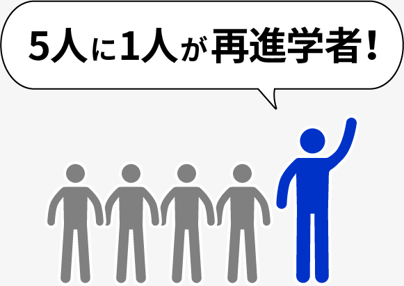 その挑戦に遅いはありません！